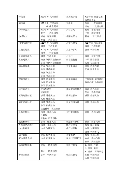 中成药处方中医诊断参考