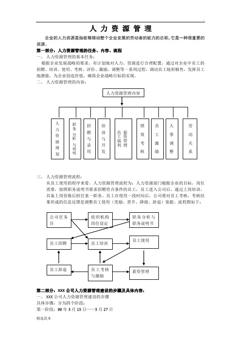 人力资源六大模块及全套管理表格