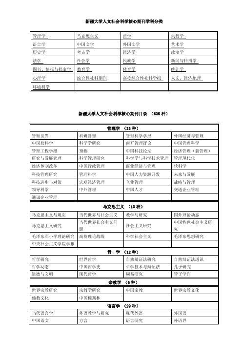 新疆大学人文社会科学核心期刊学科分类