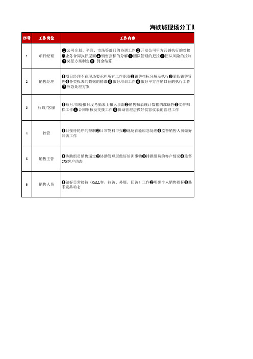 岗位职责分工明细表(范例)