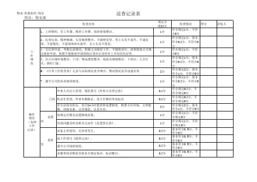 保安部巡查记录表