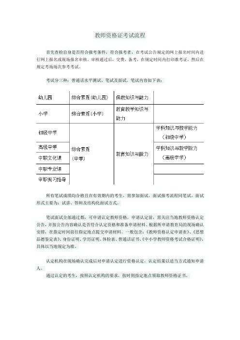 教师资格证考试流程