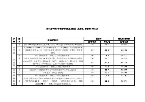 恩平十个镇住宅用地级别价表地面价标准容积率2