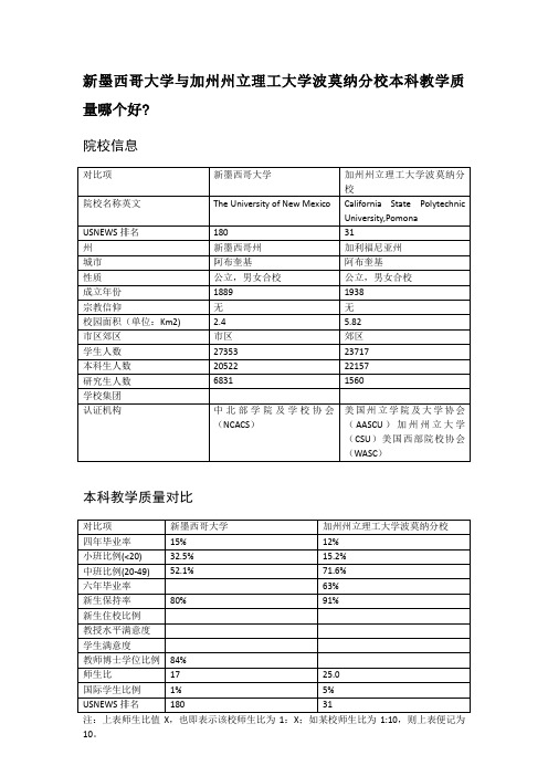 新墨西哥大学与加州州立理工大学波莫纳分校本科教学质量对比