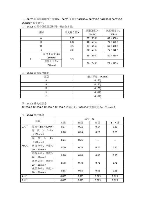 SA203GrA SA203GrB SA203GrD SA203GrE SA203GrF美标容器板技术参数