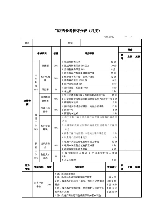 门店绩效考核表