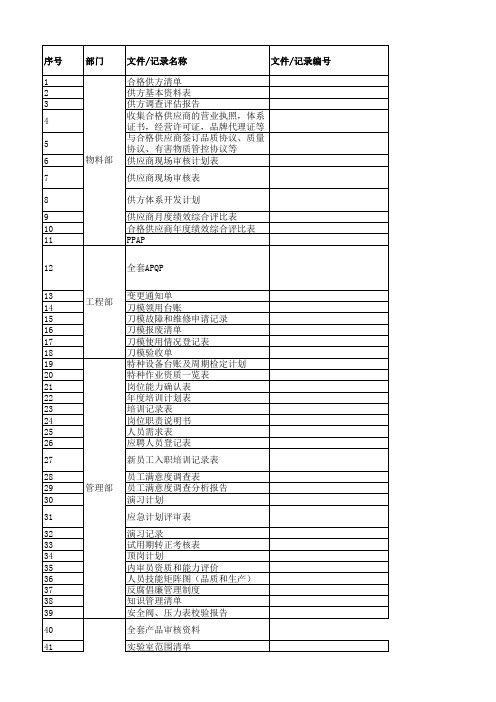 IATF 16949 外审各部门准备资料