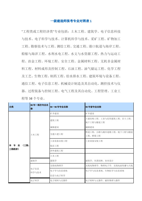 一级建造师专业对照表1范文