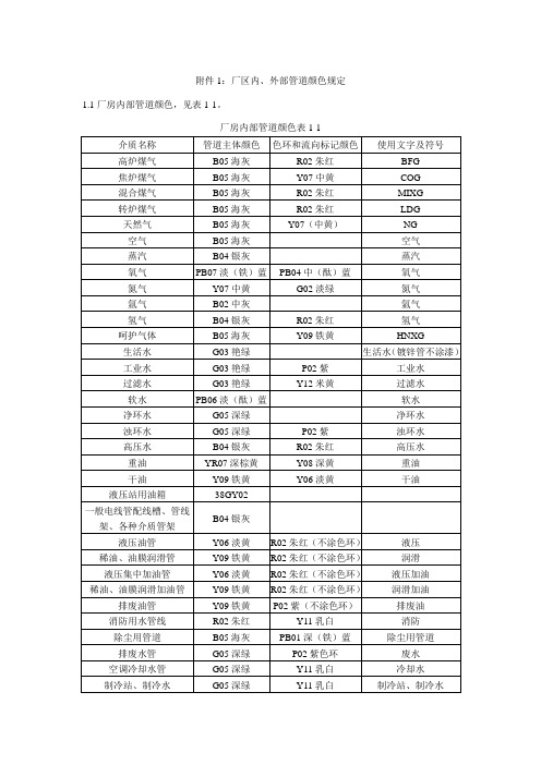 管道颜色及色环标识