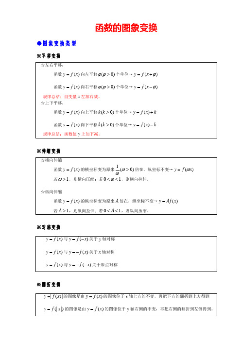 三角函数的图象变换(已传)