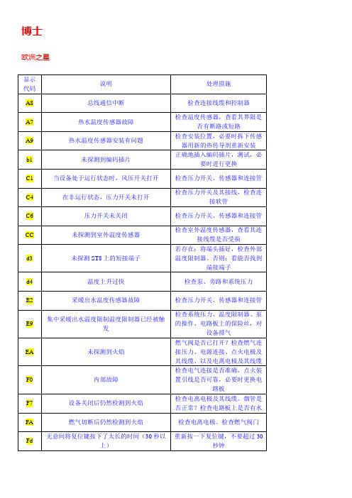 壁挂炉故障代码常用集合改2018