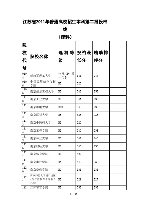 江苏本二录取分数线