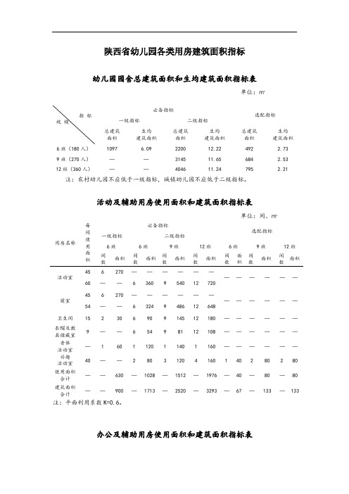 幼儿园组织与管理 陕西省幼儿园各类用房建筑面积指标