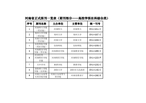 河南省正式报刊一览表(期刊部分高校学报社科综合类)