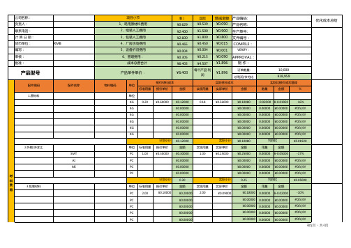 产品成本预算核算表excel模板