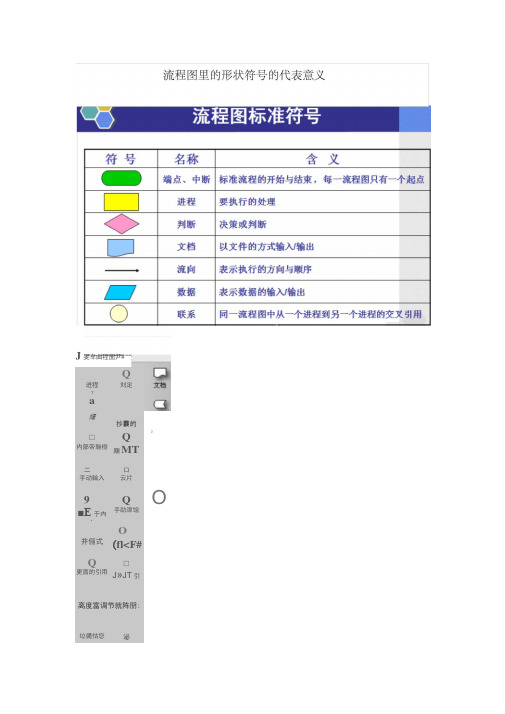 流程图基本形状解析