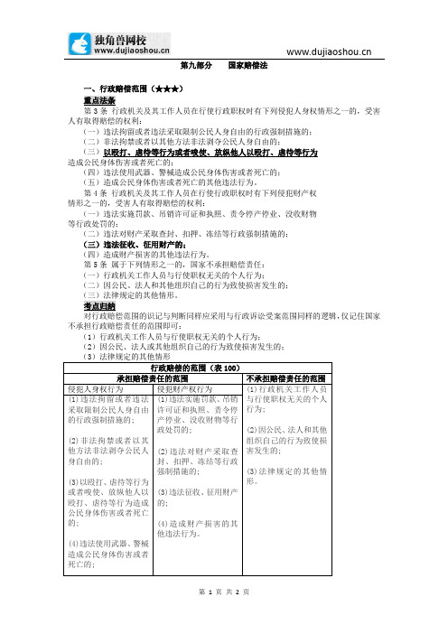 325.独角兽法考(行政法)-行政赔偿范围.doc