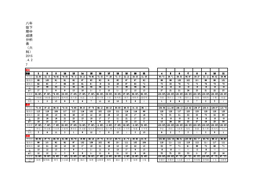 八年级下期中六科成绩分析表