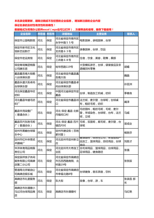 2020新版河北省保定台球工商企业公司名录名单黄页联系方式大全38家