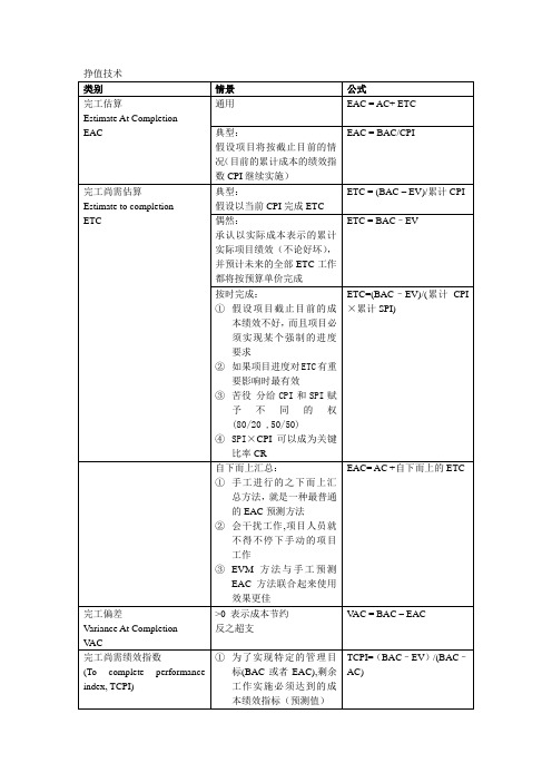 PMP 计算公式