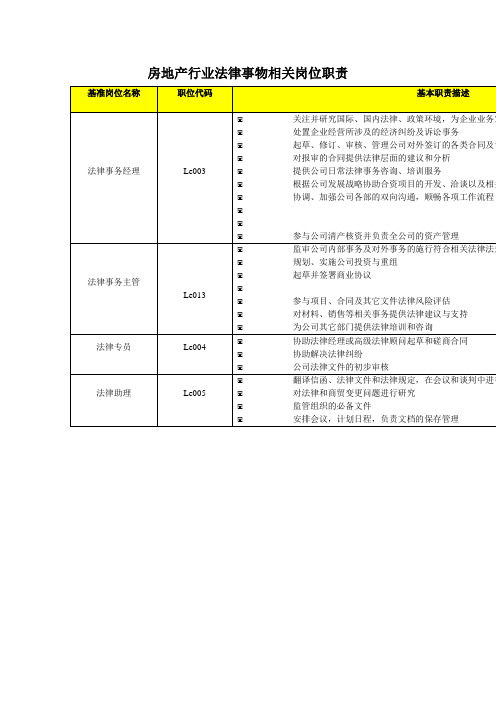 房地产行业法律事物相关岗位职责