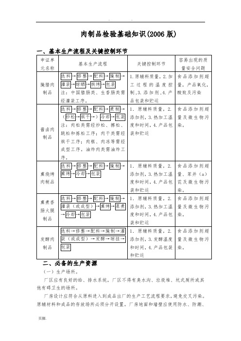 肉制品审查细则(2006版)