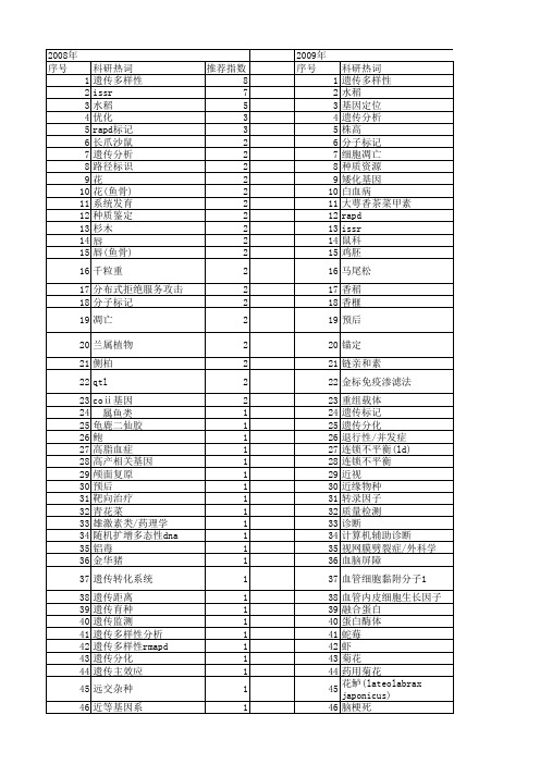 【浙江省自然科学基金】_标记_期刊发文热词逐年推荐_20140812