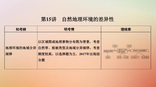 19版高考地理一轮复习第三单元自然地理环境的整体性与差异性第15讲自然地理环境的差异性课件湘教版