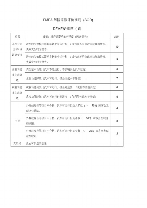 fmea风险系数评价准则(sod)_2444