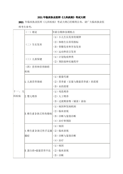 2021年临床执业医师《儿科》考试大纲