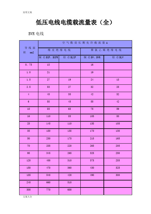 低压电线电缆载流量表(全)