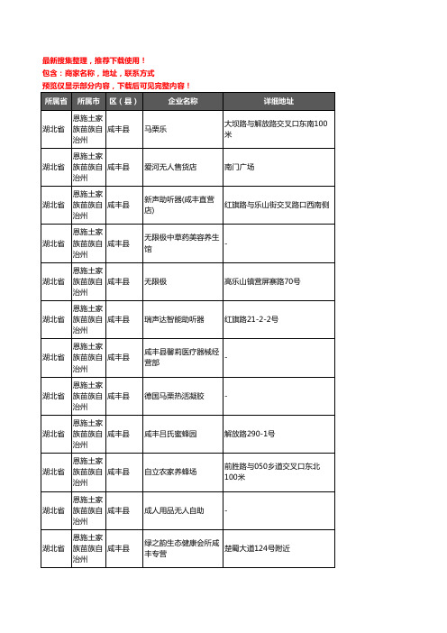 新版湖北省恩施土家族苗族自治州咸丰县保健品企业公司商家户名录单联系方式地址大全28家