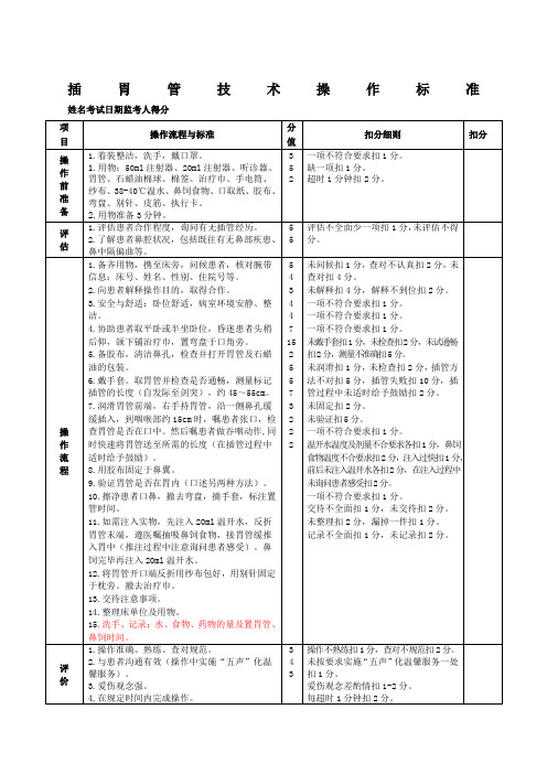 插胃管技术操作标准