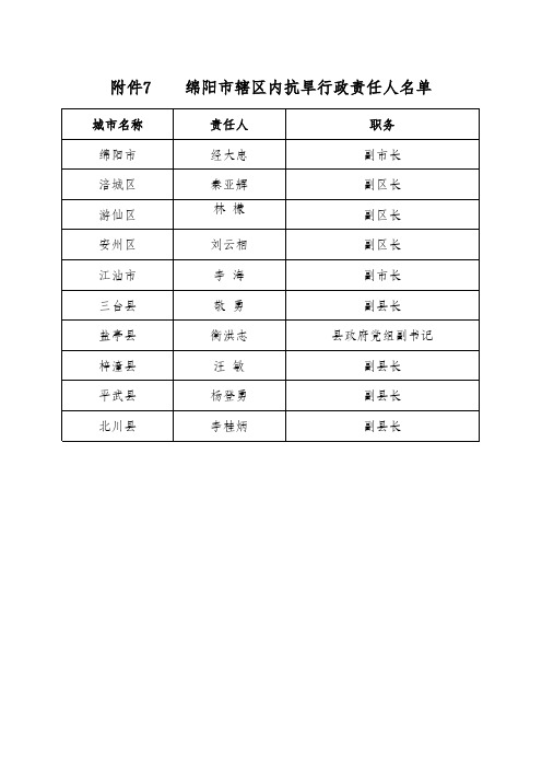 重点江河防汛责任人名单