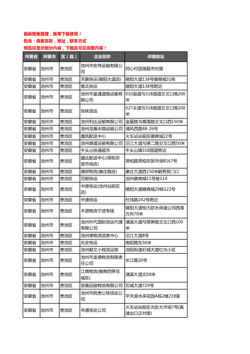 新版安徽省池州市贵池区货运企业公司商家户名录单联系方式地址大全60家