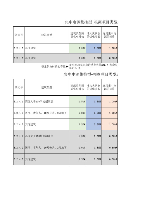 集中电源集控型应急照明带载容量计算表