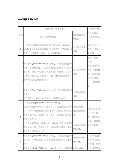 围岩等级划分