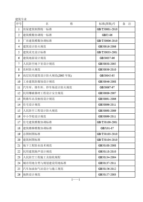 最新图集名称