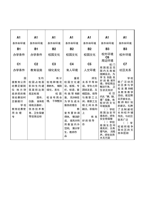 督导评估档案盒标签