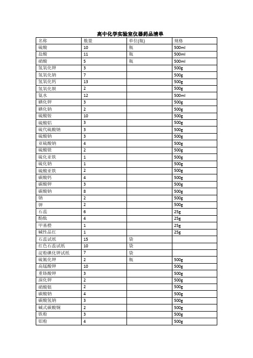 高中化学实验室仪器药品清单