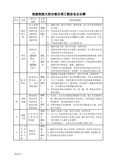 危险性较大的分部分项工程安全公示牌