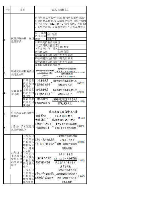 抗菌药物管理控制指标