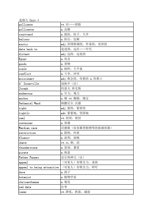 人教版高中英语单词表选修九unit 4