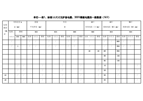 欧标电缆外径表