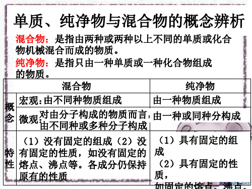 单质,化合物的概念辨析