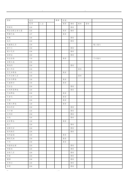 世界各国工业电压标准