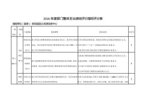 2016部门整体支出绩效评价指标评分表1