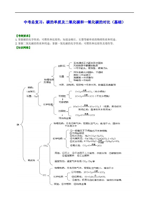 中考化学总复习：碳的单质及二氧化碳和一氧化碳的对比(基础) 知识讲解