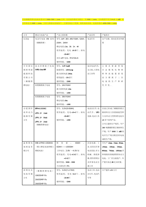 动力锂电池产品性能型号价格