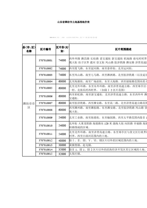 潍坊市基准地价文档